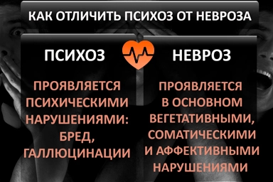 Лечение психоза в Климово