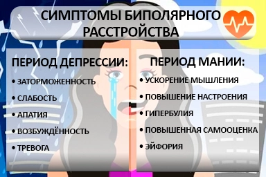 Лечение биполярного расстройства в Климово