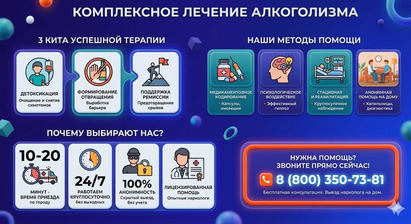 Инфографика о методах лечения алкоголизма в Климово: детоксикация, кодирование и анонимная помощь на дому от клиники Похмельная служба.
